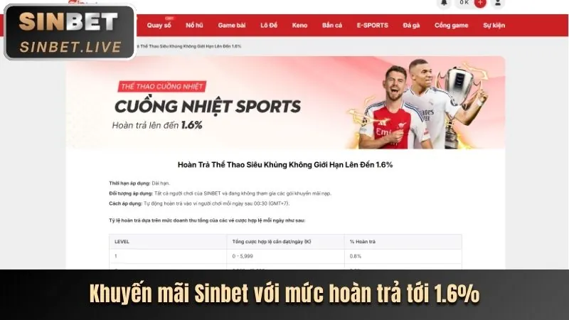 Khuyến mãi đặc biệt Fun88 theo dịp